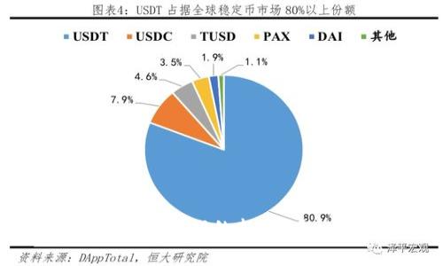 养猴区块链游戏：未来游戏的新宠，虚拟动物的财富之路