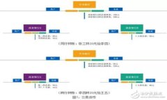比特派一件买卖：如何高效进行交易与投资