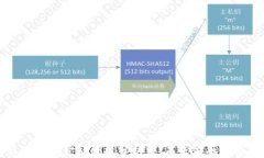 区块链与金融科技分析师：未来金融的桥梁