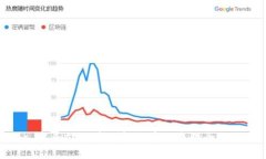 : 塞舌尔区块链金融牌照办理全攻略