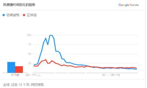 : 塞舌尔区块链金融牌照办理全攻略