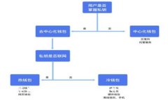 如何在苹果手机上下载和使用B特派钱包的全指南