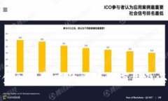 深入探讨金融科技中的区块链应用及其未来发展
