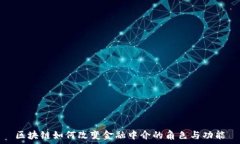   区块链如何改变金融中介的角色与功能