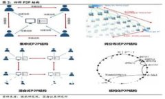 : 区块链科技如何重塑供应链金融