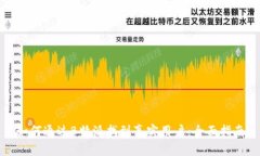 如何通过B特派找到真实用户：全面指南