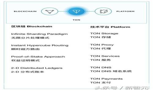 Bitpie客服不回复消息怎么办?解决方案及常见问题解析