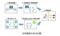AXE区块链游戏是一款以区块链技术为基础的游戏