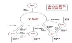 区块链金融小案例描述区块链在金融领域的应用