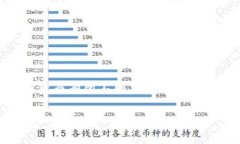 特派内部转账手续费是指在某些金融机构或支付