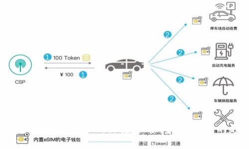 核心资产与区块链金融的深度融合:未来金融的趋势与挑战
