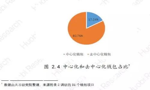 金融与区块链:探索张郎区块链的未来