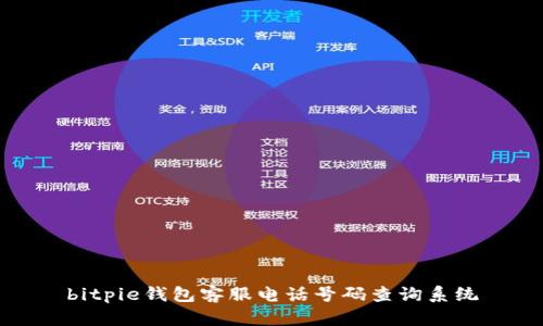 bitpie钱包客服电话号码查询系统