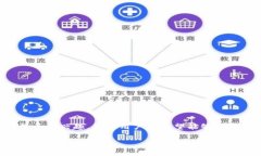 比特派（Bitpie）是一款广受欢迎的数字资产钱包