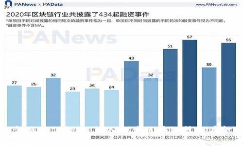 : 杭州区块链金融案例调查：深入探索区块链技术在金融领域的应用