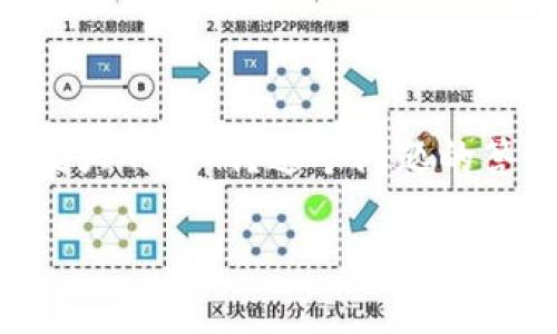 区块链技术近几年在全球范围内引起了广泛的关注,尤其是在金融行业。为什么区块链会对金融业产生如此巨大的影响?这个问题的答案可以从多个方面进行深入探讨。本篇文章将详细分析区块链对金融业的影响,并回答一些与此相关的问题。
区块链技术如何重塑金融行业的未来