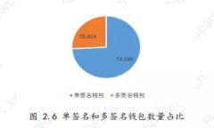 如何解决区块链游戏注册失败的问题：常见原因