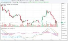 比特大亨币（Bit Tycoon Coin）是一种加密货币，而