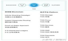 与关键词深入了解Bitpie钱包的私钥及其重要性