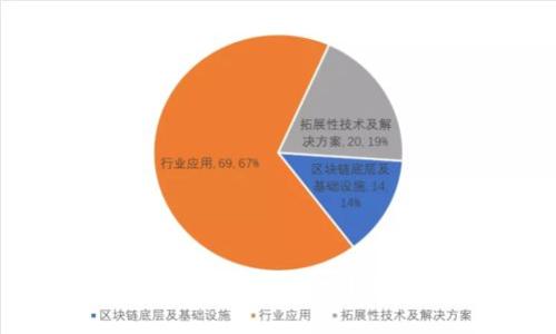 区块链金融投资是真的吗?用户必看指南