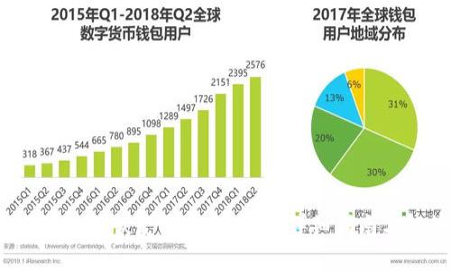 b特派如何恢复原来的地址?详细指南与解答