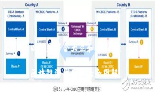 以下是符合大众和的内容:
区块链游戏图标大全图解