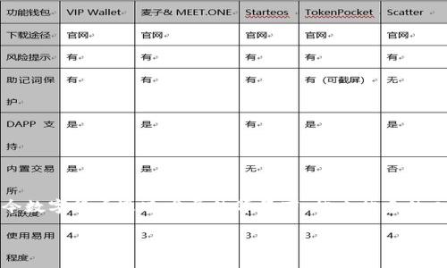 特派添加代币的主题涉及数字货币,区块链等相关技术。在当今数字货币迅速发展的背景下,越来越多的人希望了解如何合理地添加代币。以下是文章的和相关关键词。
如何在特派中成功添加代币:详细步骤与指南