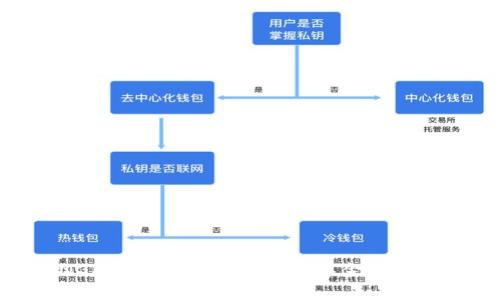 : NGK开启全球区块链数字金融新纪元