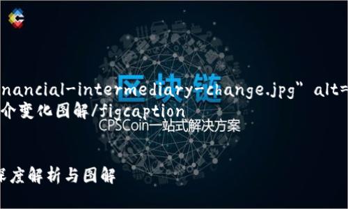 区块链金融中介变化图解
figure
img src=