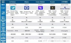  比特派钱包的安全性分析：您需要知道的高风险