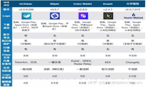 比特派钱包的安全性分析:您需要知道的高风险因素
