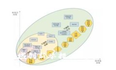 区块链金融领域创新举措：探索未来的数字金融