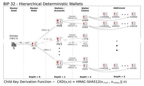 区块链金融技能是一个快速发展的领域,结合了区块链技术和金融行业的知识,通过掌握相关技能,您可以在这个前景广阔的领域获得更多的机会。
和关键词设置:
掌握区块链金融技能:开启新金融时代的钥匙
