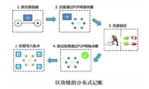 区块链游戏正在迅速成为一种新的娱乐和投资方式,它结合了游戏的乐趣与区块链技术的经济潜力。通过适当的方法,玩家不仅可以享受游戏体验,还可以通过各种途径赚钱。本文将深入探讨如何在区块链游戏中赚钱,无论是新手还是有一定经验的玩家,都能从中获得有价值的信息。
如何在区块链游戏中赚钱:全面分析与策略
