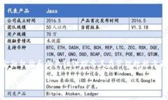 区块链金融数据化管理模式已经成为现代金融领