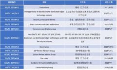 区块链技术在供应链金融中的应用：以易见股份
