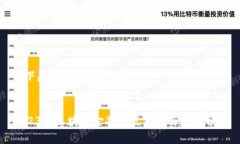 以下是您所需的内容：2023年区块链金融热点分析