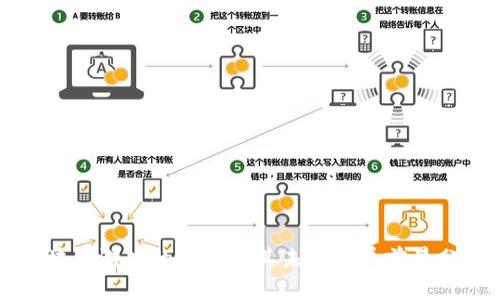 区块链游戏的意义及其未来发展前景分析