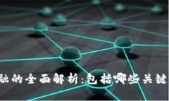 区块链金融的全面解析：包括哪些关键组成部分