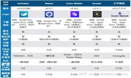 区块链金融的法律风险是一个新兴的重要话题,随着区块链技术的快速发展,许多金融服务和产品也开始借助于这一技术进行创新。然而,法律框架往往滞后于技术发展,这使得区块链金融面临多重法律风险。
区块链金融的法律风险解析