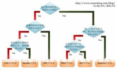  Bitpie钱包安全吗？全面解析其安全性及可靠性