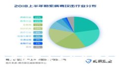 区块链将改变未来的数字金融格局