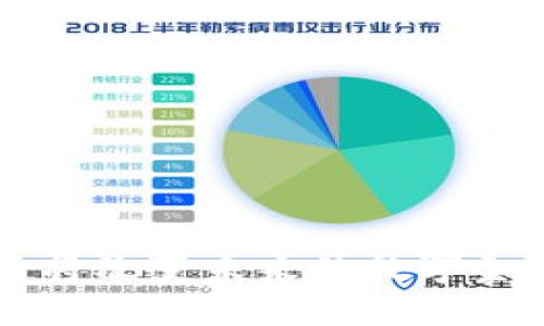 区块链将改变未来的数字金融格局