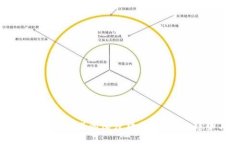区块链技术与游戏的深度结合：未来的趋势与机