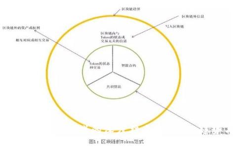 区块链技术与游戏的深度结合:未来的趋势与机遇