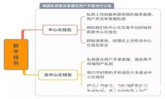 : 金融行业如何利用区块链技术实现创新与变革