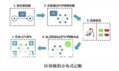 区块链游戏解析下载安装区块链游戏解析与下载