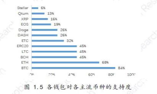 : Bitpie钱包最新下载指南:如何安全便捷获取数字资产
