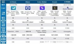 比特派钱包是一种常见的数字资产管理工具，用