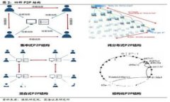如何有效恢复B特派钱包：详细指南与常见问题解